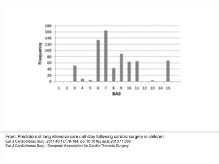 Fig.1 Complexity of the surgeries according to BAS. Histogram.