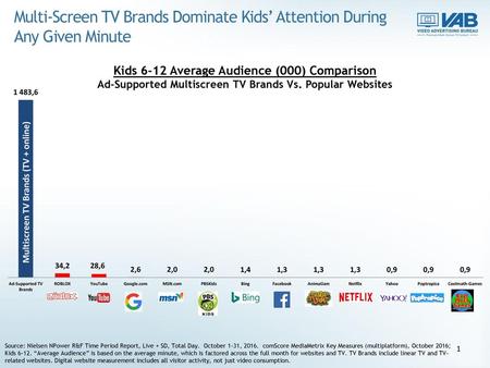 Multiscreen TV Brands (TV + online)