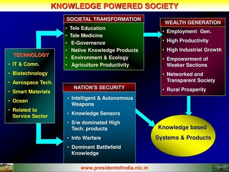 KNOWLEDGE POWERED SOCIETY