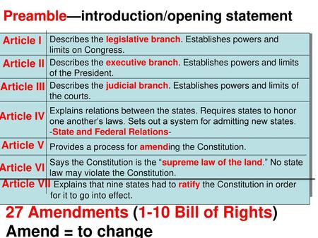 27 Amendments (1-10 Bill of Rights) Amend = to change