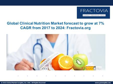 China Clinical Nutrition Market to grow at 9% CAGR from 2017 to 2024
