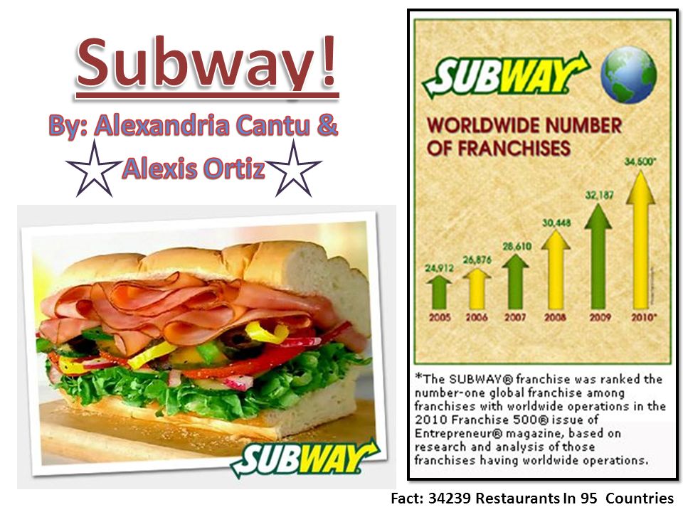 How Subway Became the World's Largest Restaurant Chain