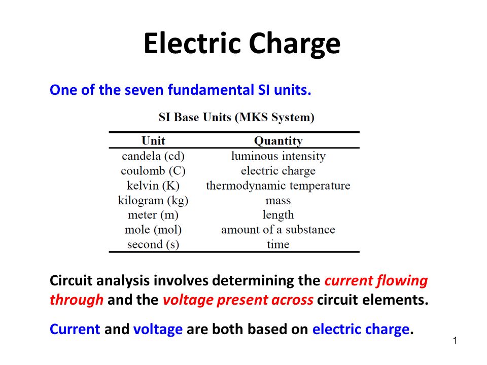Electric Charge One of the seven fundamental SI units. - ppt download