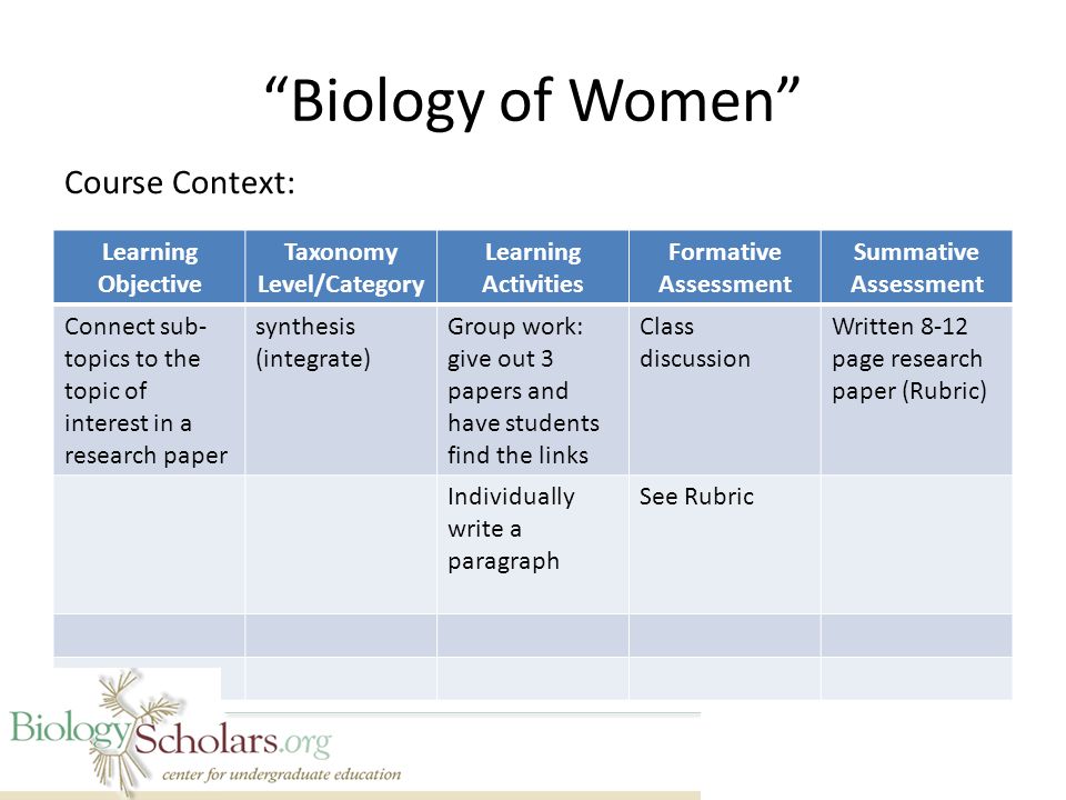 research paper topics about women