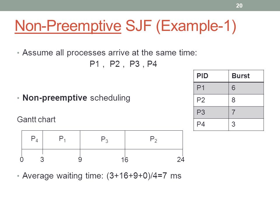 Sjf Preemptive Scheduling Program In C With Gantt Chart