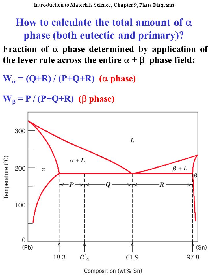 How to calculate the total amount of  phase (both eutectic and