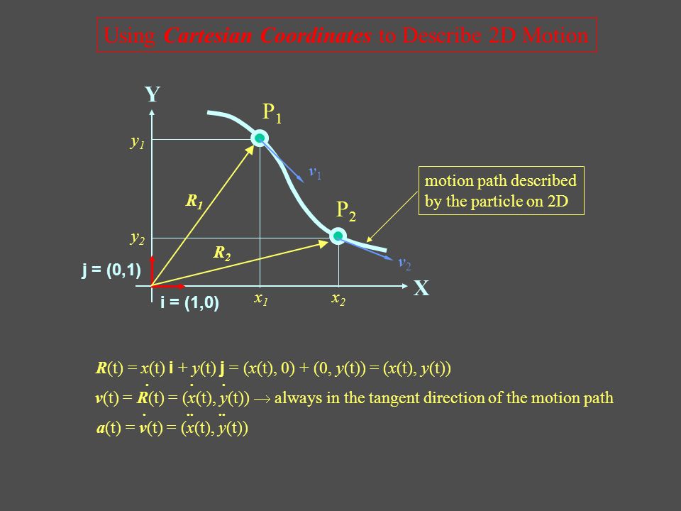 Y 1 Y 2 X 1 X 2 Using Cartesian Coordinates To Describe 2d Motion Motion Path Described By The Particle On 2d X Y P 1 P 2 I 1 0 J 0 1 R X I Ppt Download