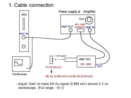 1. Cable connection - Adjust Gain to make Mn K signal (5.895 keV) around 2 V on oscilloscope. (Full range : 10 V)