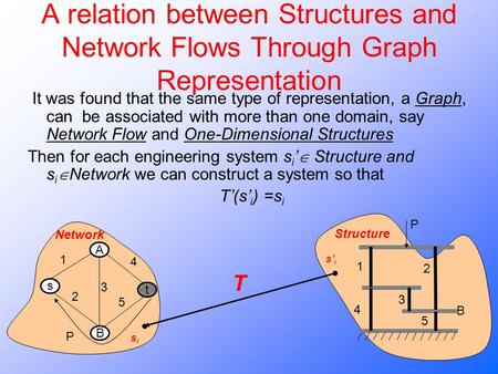 A relation between Structures and Network Flows Through Graph Representation It was found that the same type of representation, a Graph, can be associated.