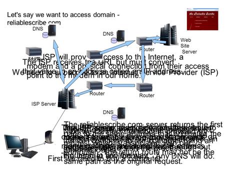 Let's say we want to access domain - reliablescribe.com First we need to buy a computer We need to subscribe to an Internet Service Provider (ISP) The.