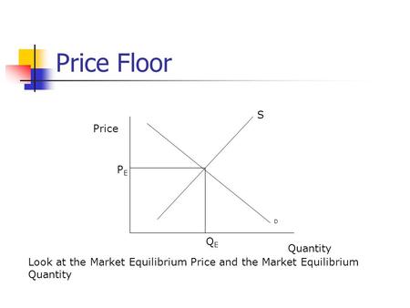 Price Floor Price Quantity S D Look at the Market Equilibrium Price and the Market Equilibrium Quantity QEQE PEPE.