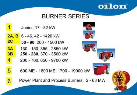 OILON BURNER SERIES Junior, kW 2A, B