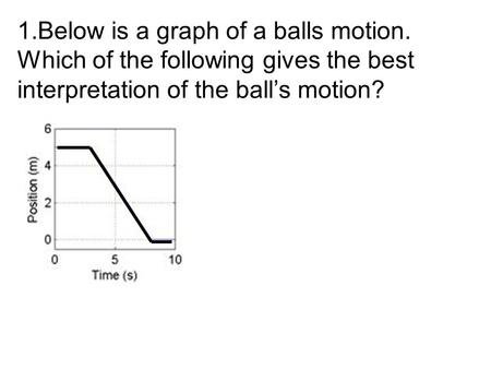 Below is a graph of a balls motion