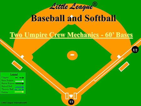 Two Man Mechanics Legend Umpire Base Runner Batter Runner Batted Ball Thrown Ball Fielder Little League International® U1 U2 Two Umpire Crew Mechanics.