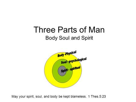 Three Parts of Man Body Soul and Spirit May your spirit, soul, and body be kept blameless. 1 Thes.5:23.