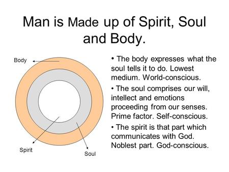 Man is Made up of Spirit, Soul and Body. The body expresses what the soul tells it to do. Lowest medium. World-conscious. The soul comprises our will,