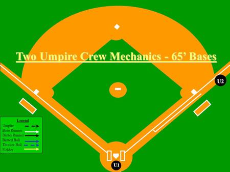 Legend Umpire Base Runner Batter Runner Batted Ball Thrown Ball Fielder U1 U2 Two Umpire Crew Mechanics - 65 Bases.