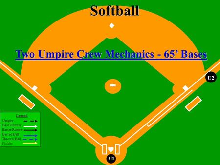 Legend Umpire Base Runner Batter Runner Batted Ball Thrown Ball Fielder Little League Baseball ®, Incorporated U1 U2 Two Umpire Crew Mechanics - 65 Bases.
