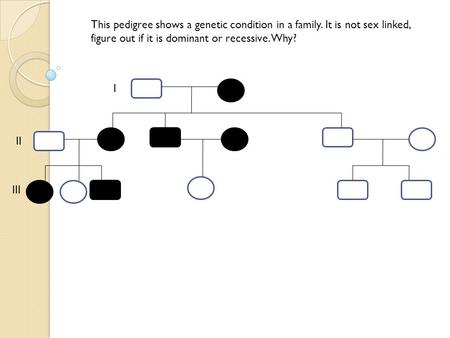 This pedigree shows a genetic condition in a family