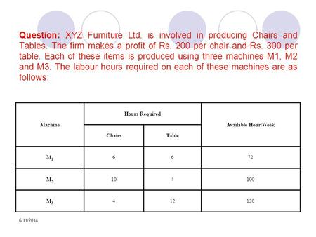 6/11/2014 Question: XYZ Furniture Ltd. is involved in producing Chairs and Tables. The firm makes a profit of Rs. 200 per chair and Rs. 300 per table.