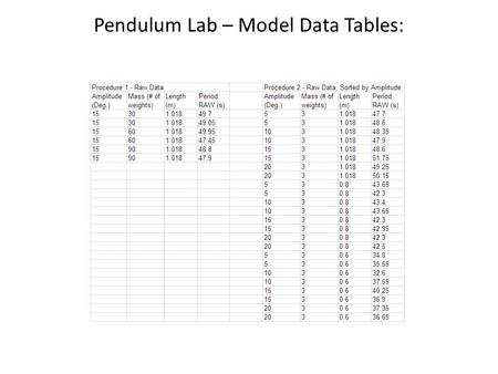 Pendulum Lab – Model Data Tables: