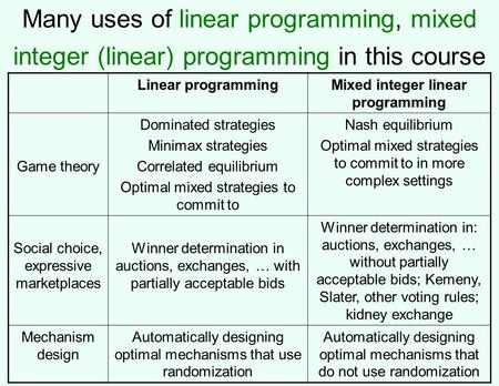 Mixed integer linear programming