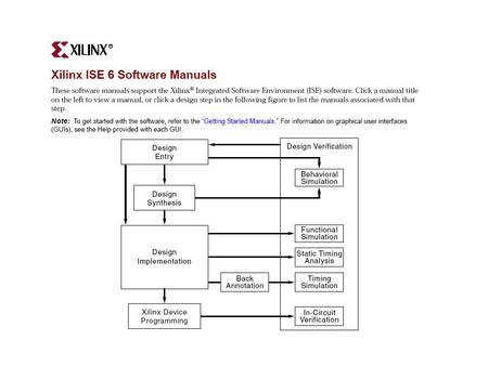 Xilinx 6.3 Tutorial Integrated Software Environment (ISE) Set up basic environment Select Gates or Modules to Be simulated (Insert Program Code) Run Waveform.
