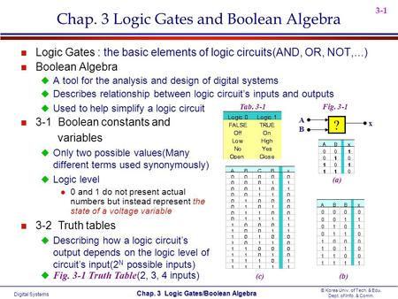 Chap. 3 Logic Gates and Boolean Algebra