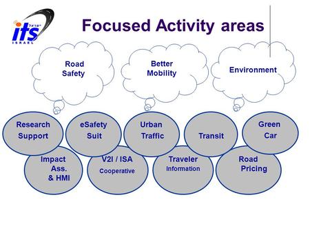 Focused Activity areas Better Mobility Road Safety Environment Impact Ass. & HMI Traveler Information Road Pricing V2I / ISA Cooperative Green Car Transit.