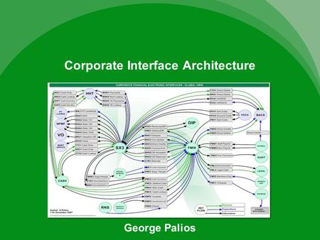 Corporate Interface Architecture George Palios. Contents Outlines the activities undertaken to enhance the quality of service of the Corporate interfacing.
