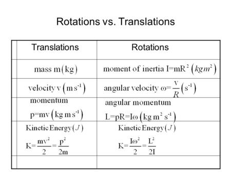 Rotations vs. Translations Translations Rotations.