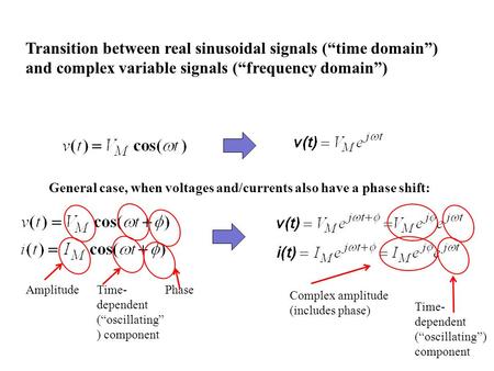 Transition between real sinusoidal signals (“time domain”)