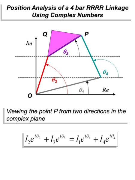 1 2 3 4 Viewing the point P from two directions in the complex plane P O Re Im Q Position Analysis of a 4 bar RRRR Linkage Using Complex Numbers.