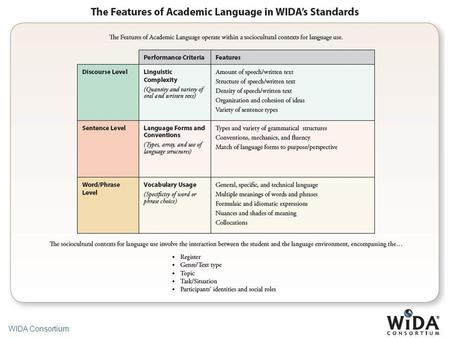 Introduce the Features of Academic Language.