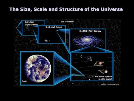 The Size, Scale and Structure of the Universe