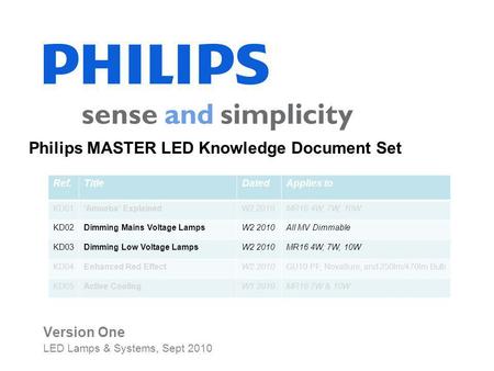 Version One LED Lamps & Systems, Sept 2010 Philips MASTER LED Knowledge Document Set Ref.TitleDatedApplies to KD01Amoeba ExplainedW2 2010MR16 4W, 7W, 10W.