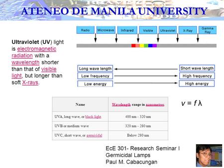 EcE 301- Research Seminar I Germicidal Lamps Paul M. Cabacungan ATENEO DE MANILA UNIVERSITY Ultraviolet (UV) light is electromagnetic radiation with a.