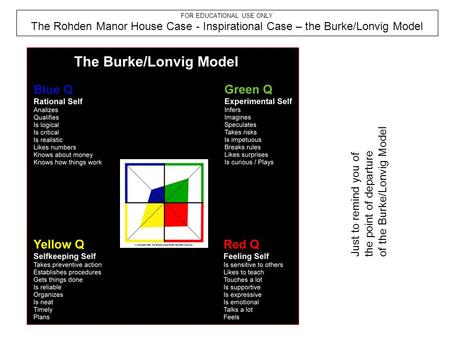 FOR EDUCATIONAL USE ONLY The Rohden Manor House Case - Inspirational Case – the Burke/Lonvig Model Just to remind you of the point of departure of the.