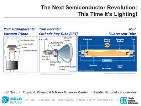 Jeff Tsao Next Semic Rev ABQ Academy SAND2010-1957P 2010 March 31 1/8 The Next Semiconductor Revolution: This Time Its Lighting! Earth at Night (courtesy.