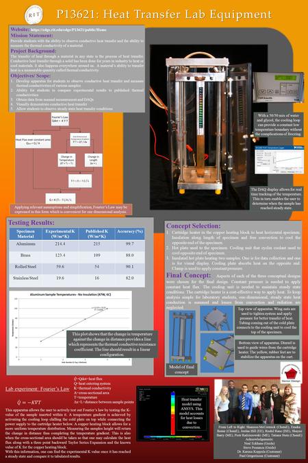 Testing Results: P13621: Heat Transfer Lab Equipment Lab experiment: Fouriers Law Heat transfer model using ANSYS. This model accounts for heat losses.