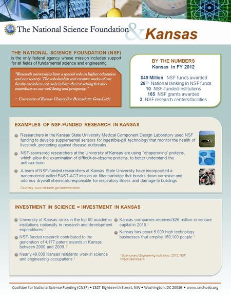 BY THE NUMBERS Kansas in FY 2012 $49 Million: NSF funds awarded 28 th : National ranking in NSF funds 10: NSF-funded institutions 165: NSF grants awarded.