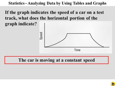 Math Pacing Statistics - Analyzing Data by Using Tables and Graphs If the graph indicates the speed of a car on a test track, what does the horizontal.