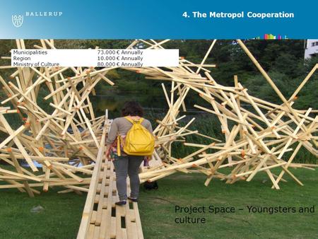 4. The Metropol Cooperation 1 Project Space – Youngsters and culture Municipalities73.000 Annually Region10.000 Annually Ministry of Culture80.000 Annually.