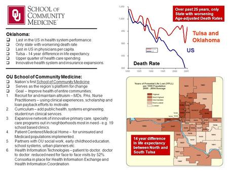 Over past 25 years, only State with worsening Age-adjusted Death Rates Death Rate US Tulsa and Oklahoma Oklahoma: Last in the US in health system performance.