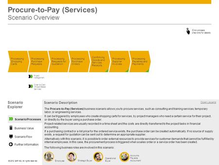Procure-to-Pay (Services) Scenario Overview