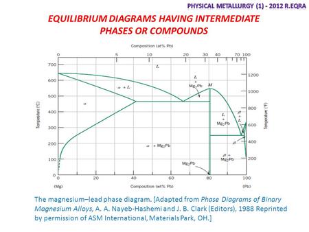 EQUILIBRIUM DIAGRAMS HAVING INTERMEDIATE PHASES OR COMPOUNDS