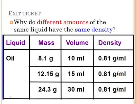 E XIT TICKET Why do different amounts of the same liquid have the same density?