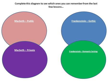 Macbeth – Public Macbeth – Private Frankenstein – Gothic Frankenstein – Romantic Setting Complete this diagram to see which ones you can remember from.