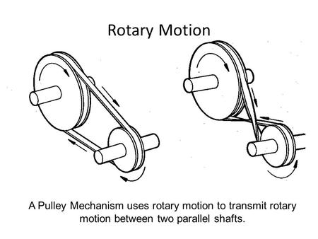 Rotary Motion A Pulley Mechanism uses rotary motion to transmit rotary motion between two parallel shafts.