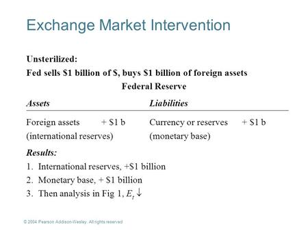 © 2004 Pearson Addison-Wesley. All rights reserved 20-1 Exchange Market Intervention Unsterilized: Fed sells $1 billion of $, buys $1 billion of foreign.